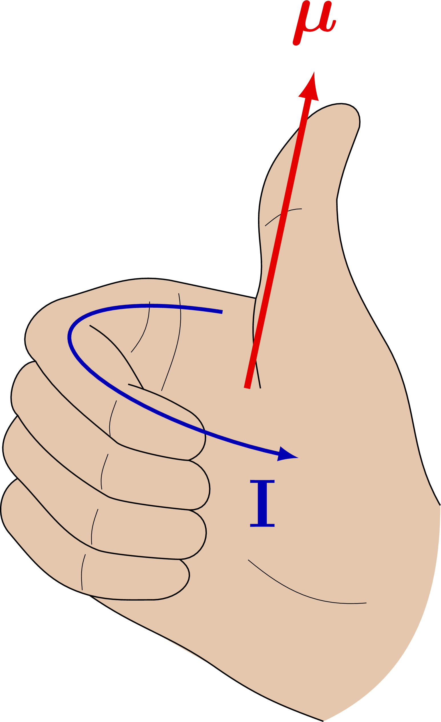 Right Hand Rule And Vector Cross Product TikZ Net