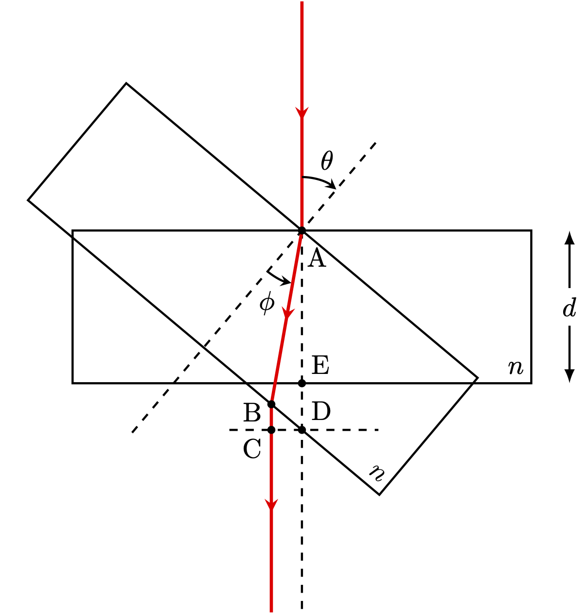 refractive-ndex-of-tablet-tikz