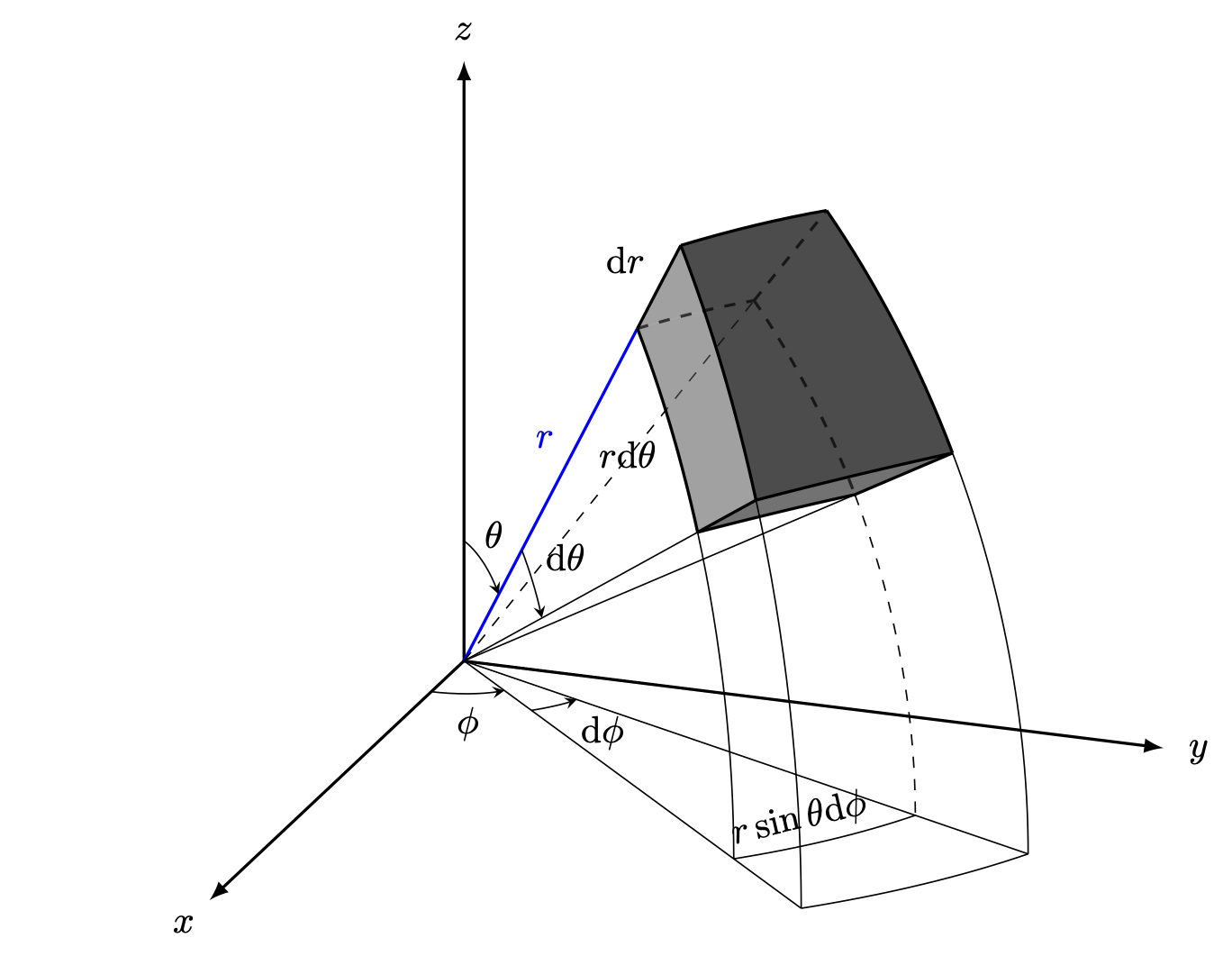 differential-volume-in-spherical-coordinates-tikz