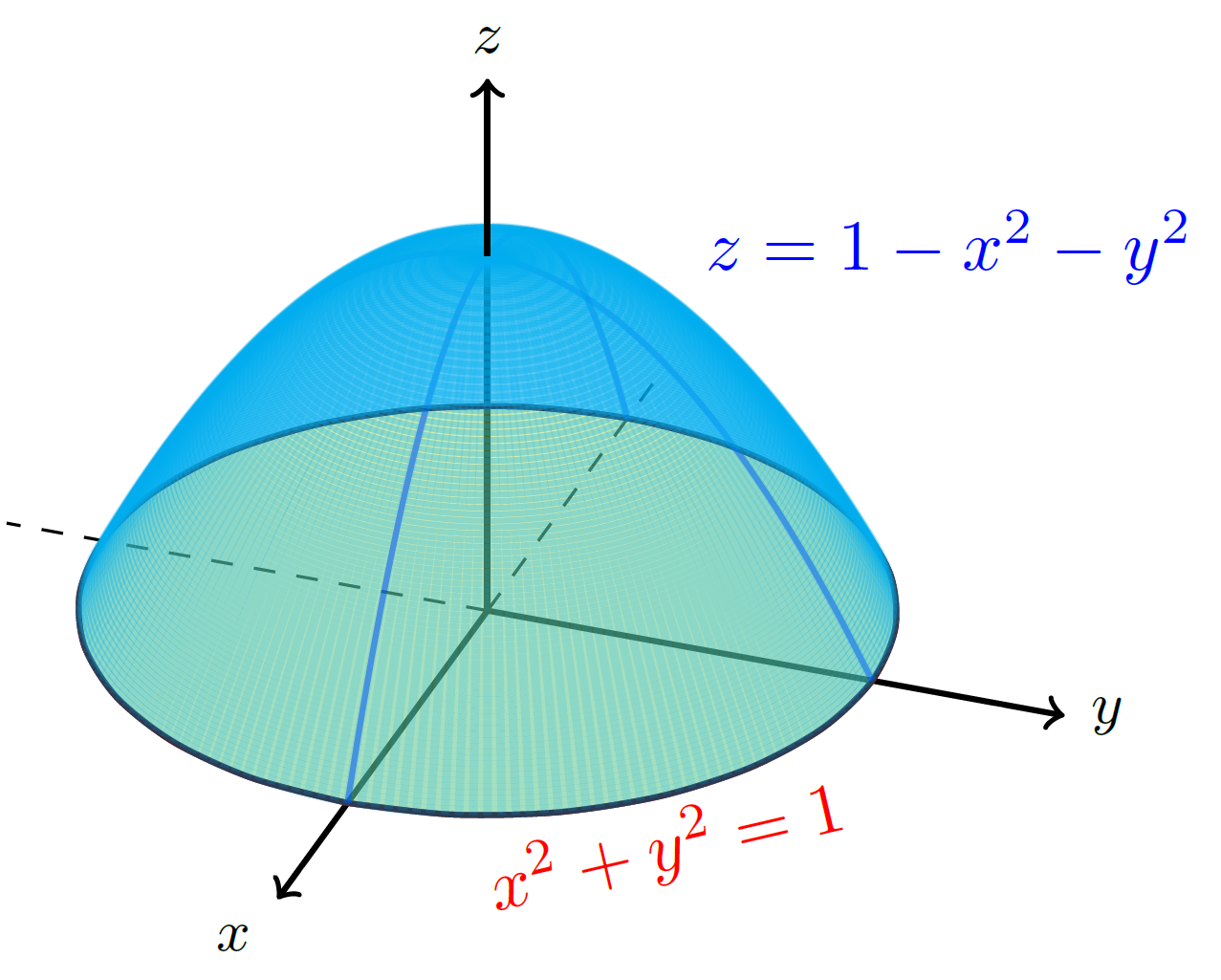concave-down-paraboloid