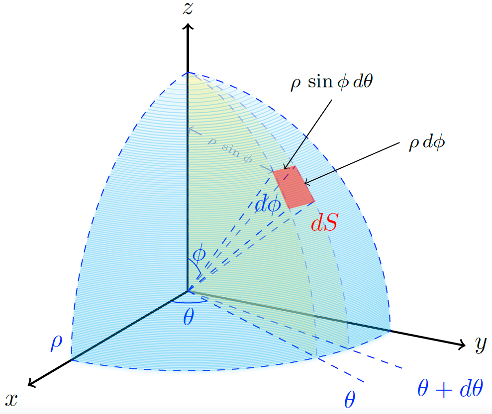 differential-of-surface-area-spherical-coordinates