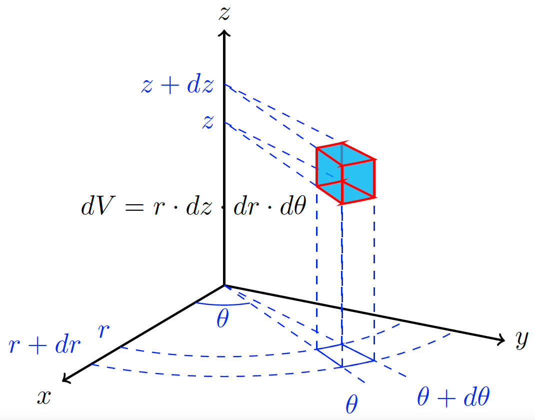 Differential of Volume Cylindrical Coordinates
