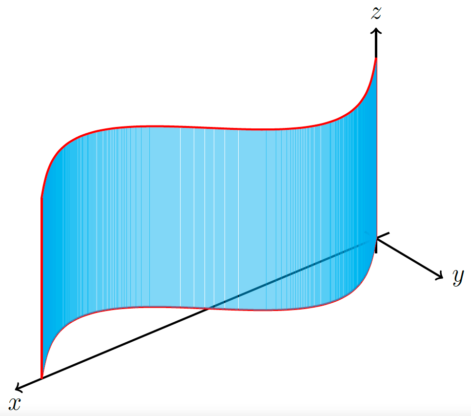 general-cylinder-tikz