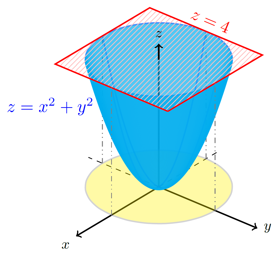 paraboloid-plane