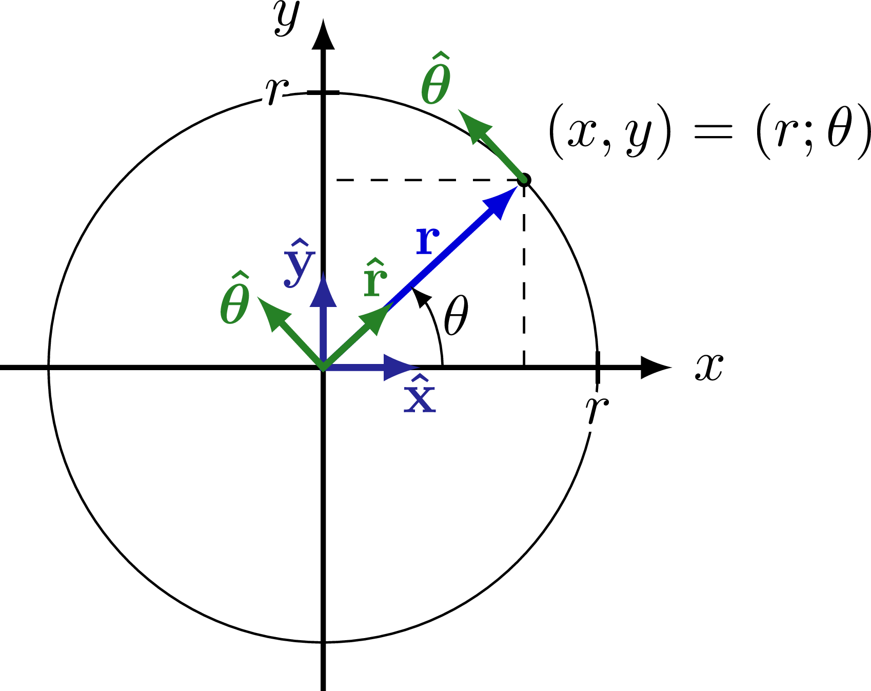 polar-coordinates-radians-tikz