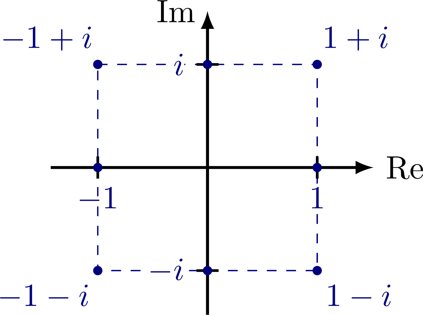 Complex plane & oscillator