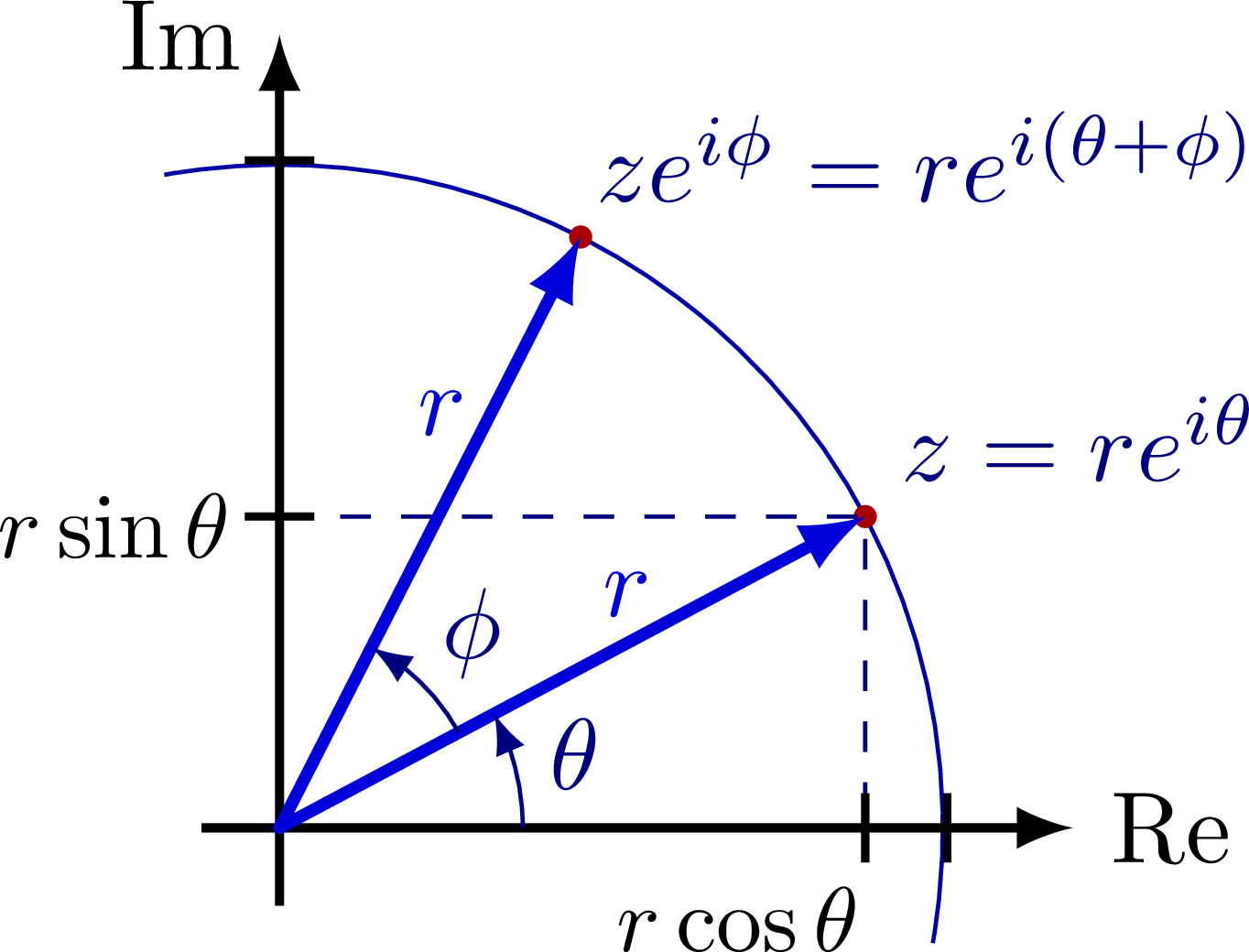Complex plane & oscillator