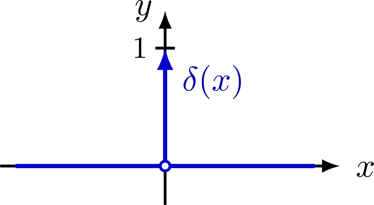 delta-function-tikz