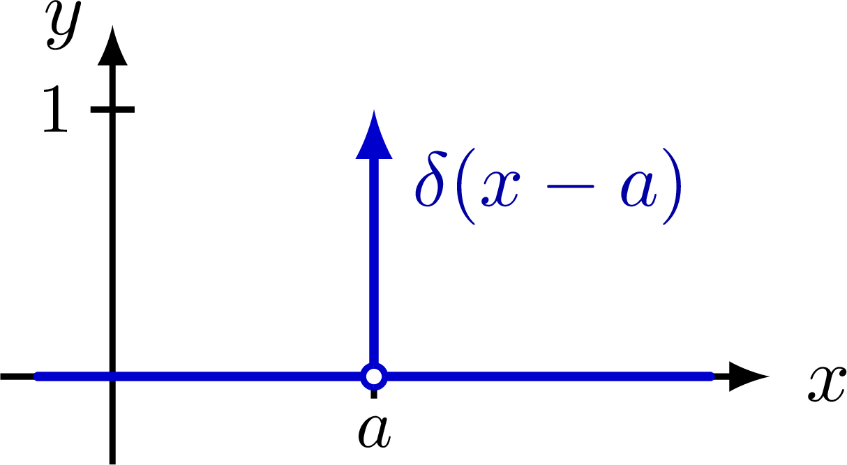 delta-function-tikz