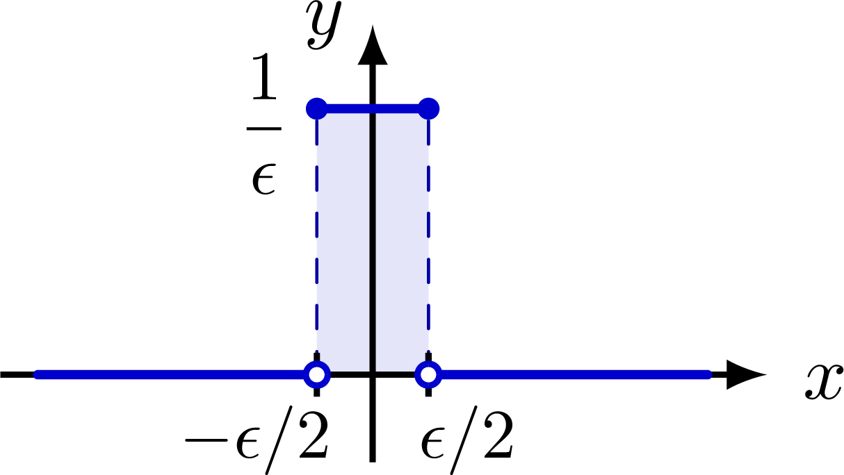 introduction-to-the-dirac-delta-function