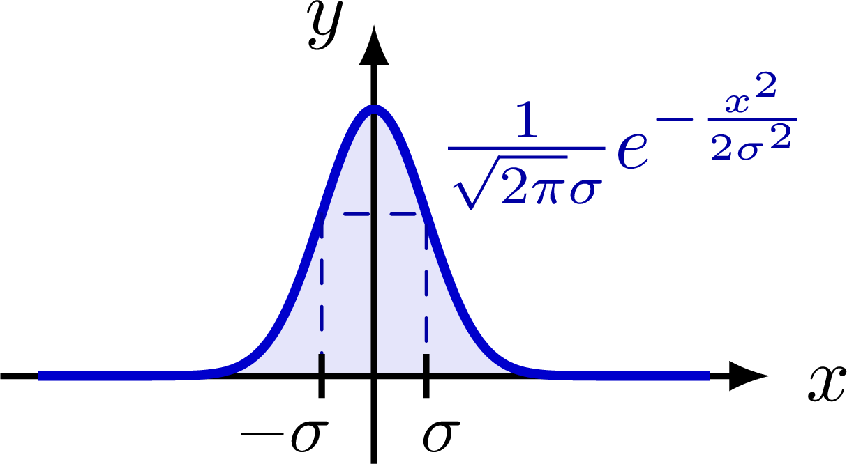 Delta function