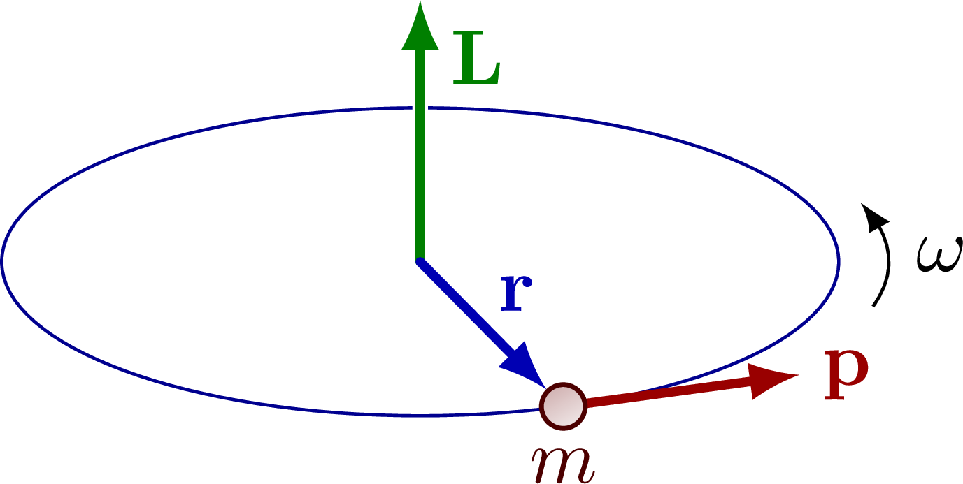 Angular Momentum 4360