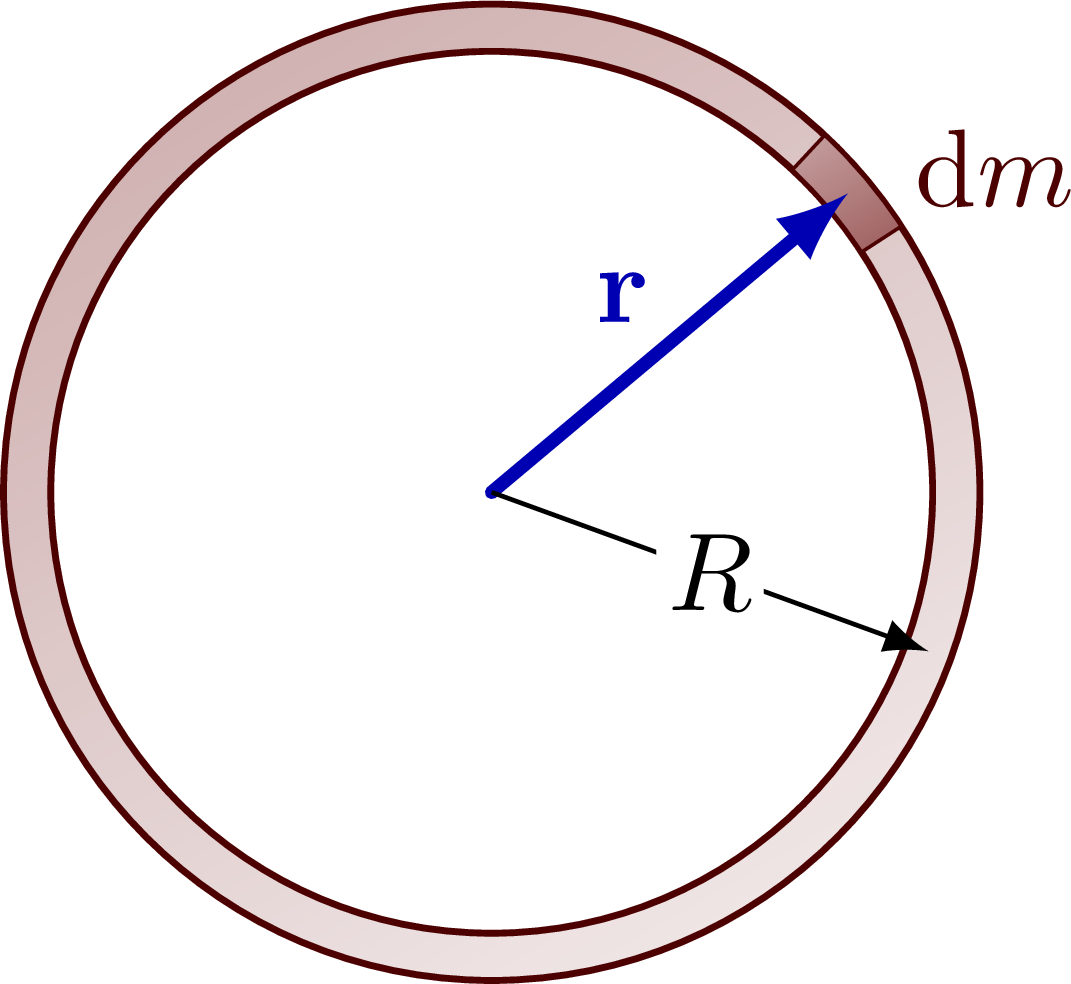 moment-of-inertia-tikz