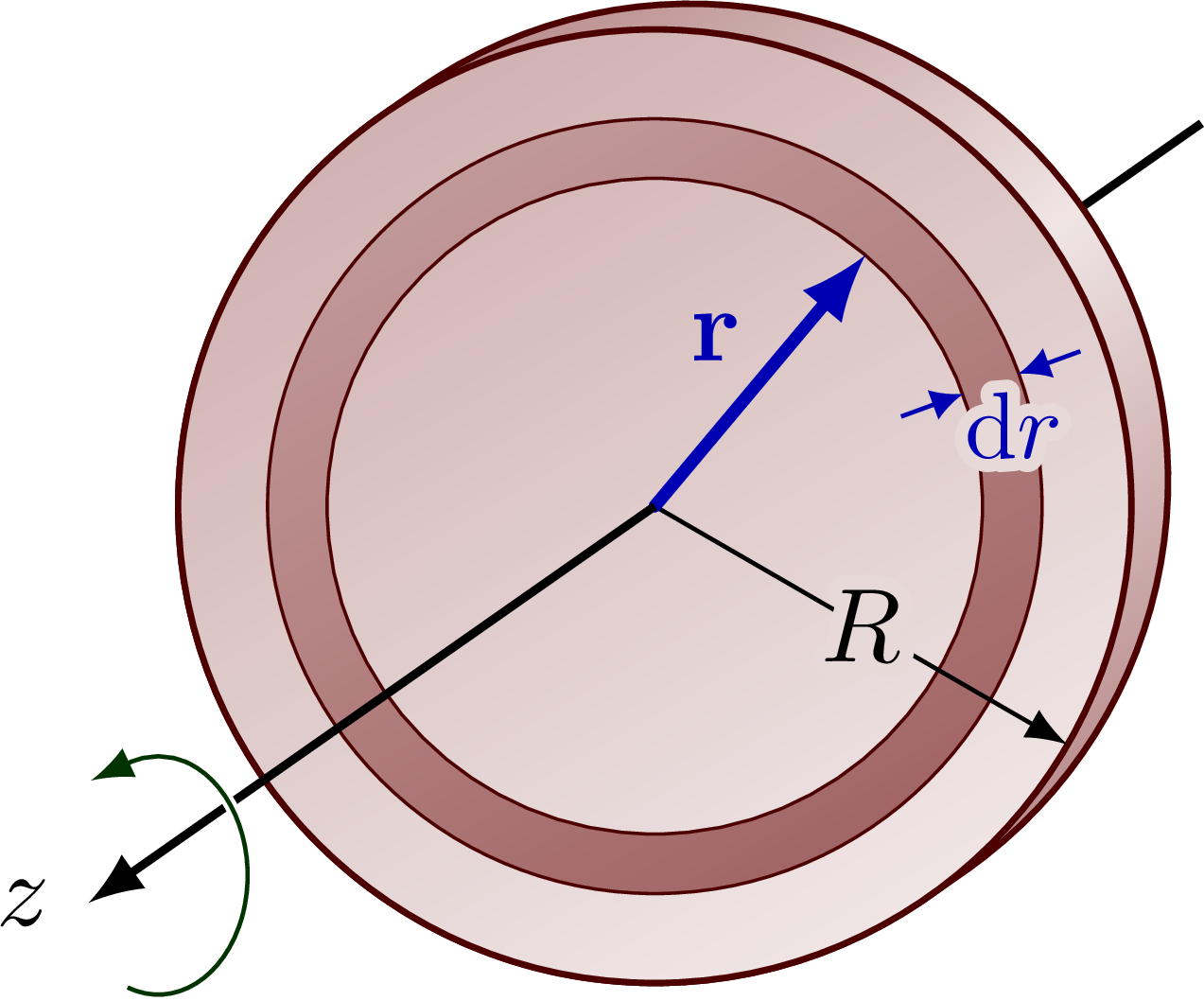 moment-of-inertia-tikz