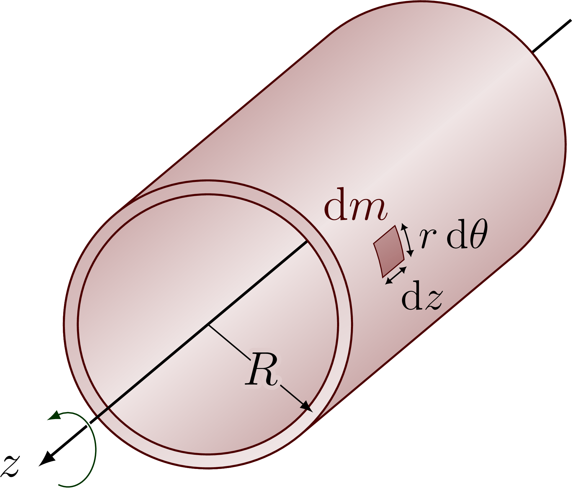 Moment Of Inertia