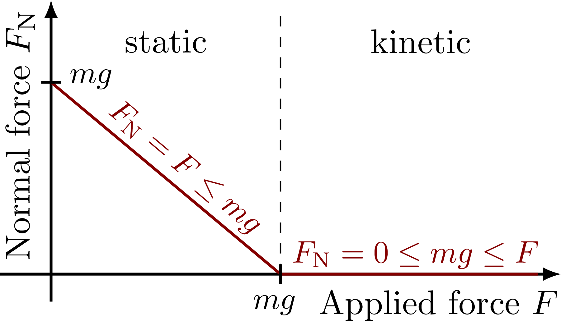 normal-force-tikz