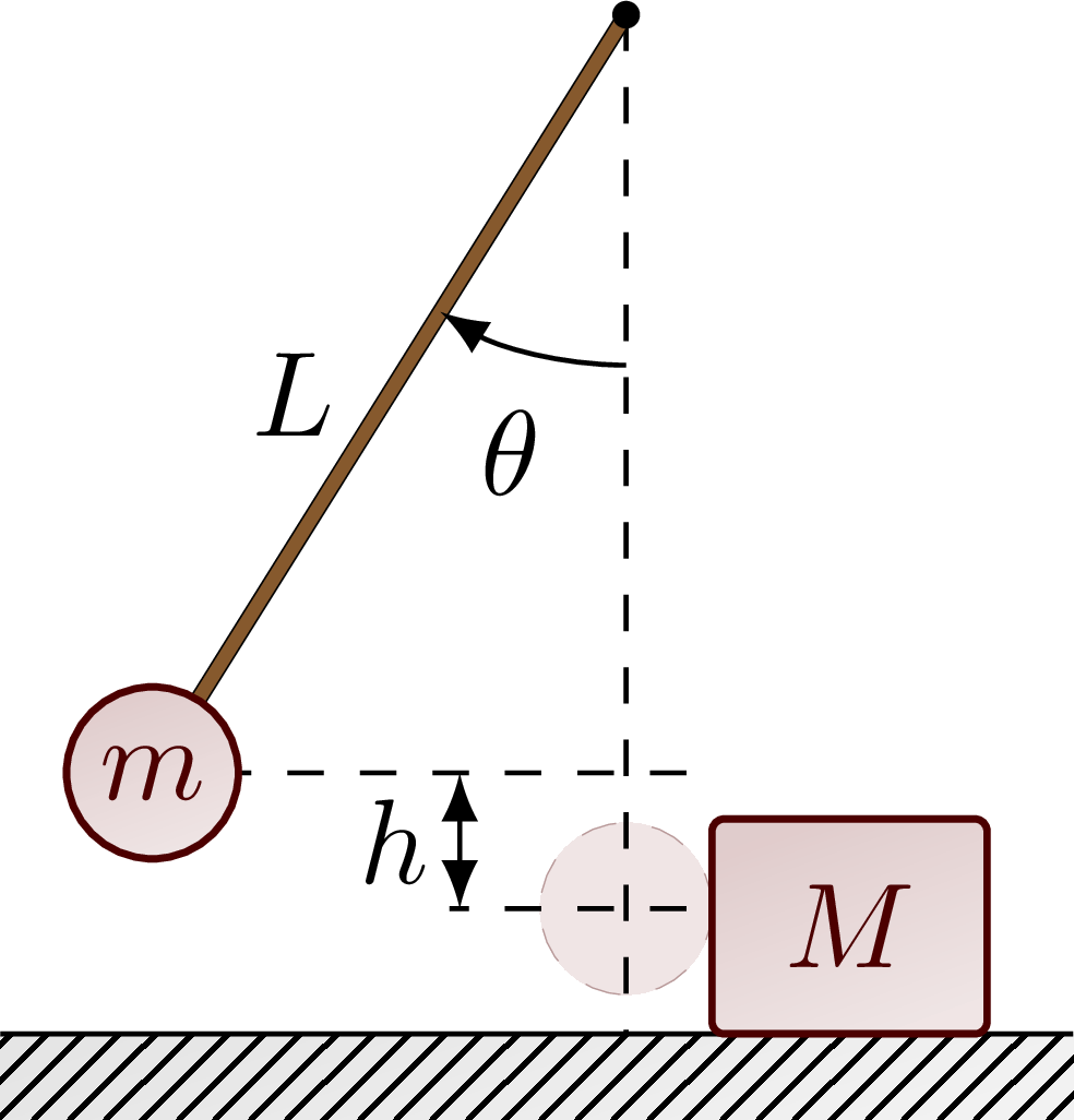 Pendulum hitting a block – TikZ.net