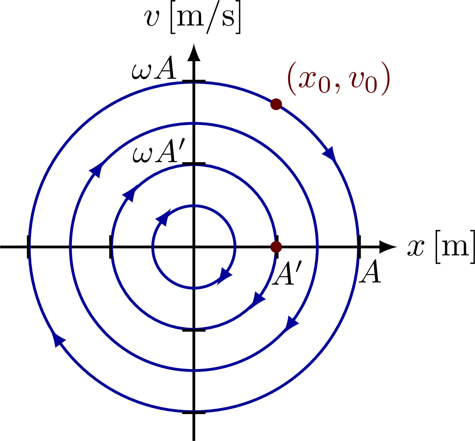 Phase Portrait  from Wolfram MathWorld