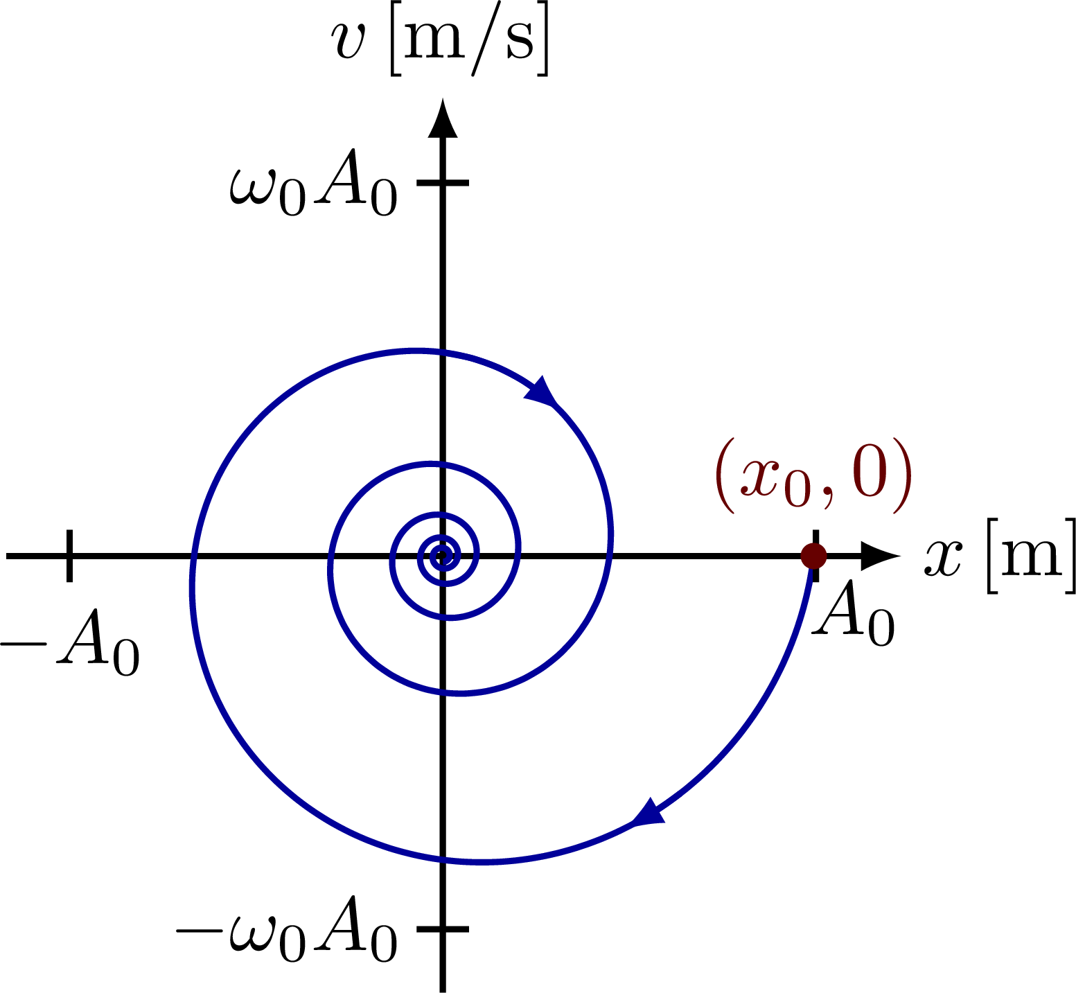 Phase plane  Wikipedia