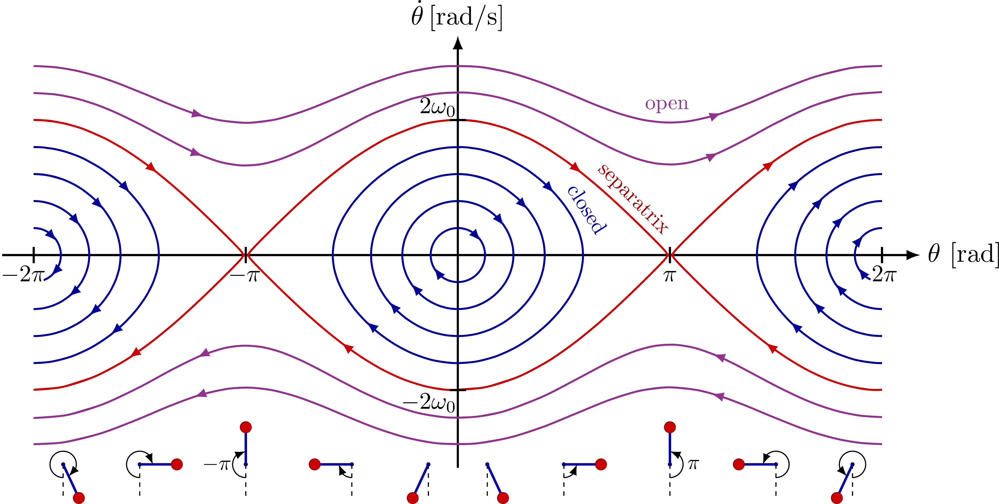 Phase Portrait Plotter on 2D phase plane  File Exchange  MATLAB Central