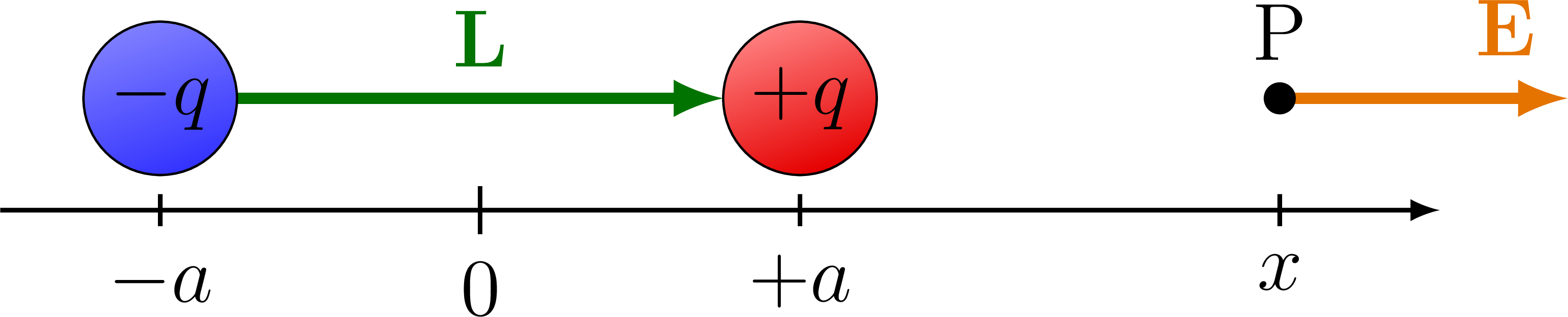 Electric dipole – TikZ.net