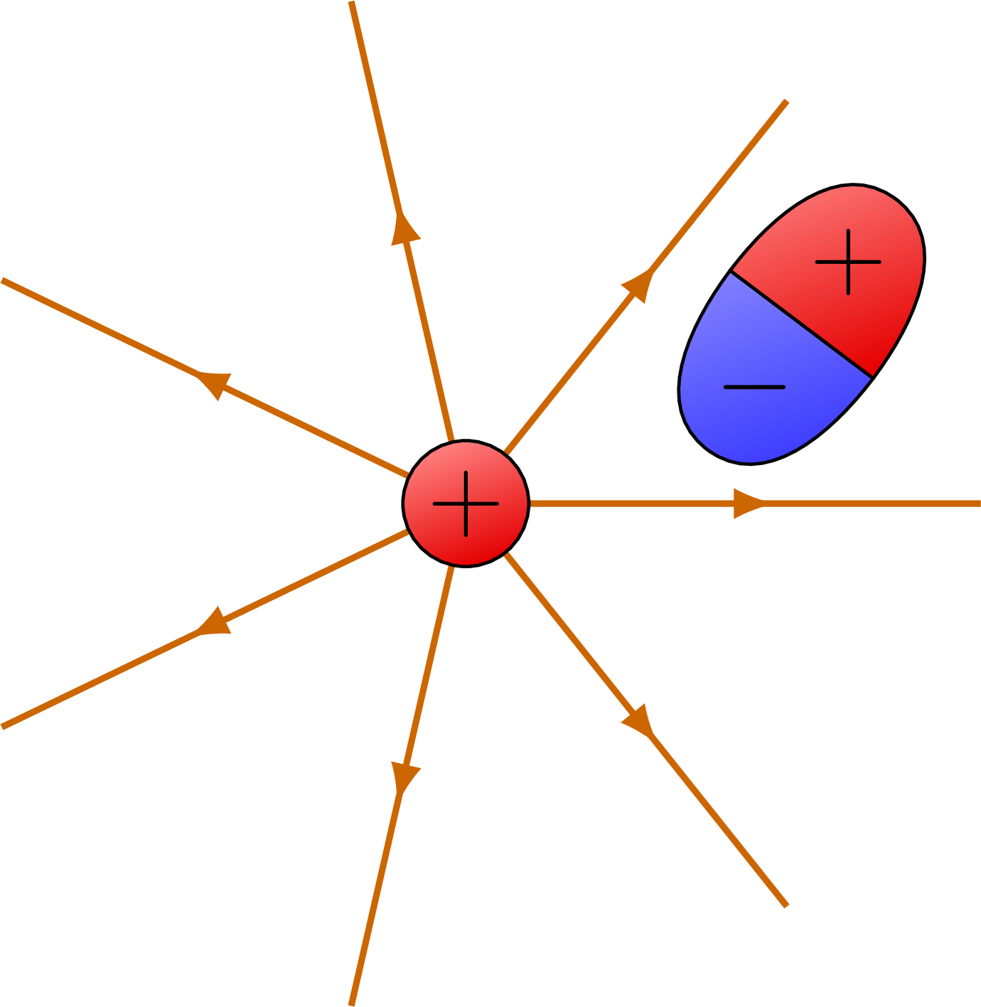 Electric dipole – TikZ.net