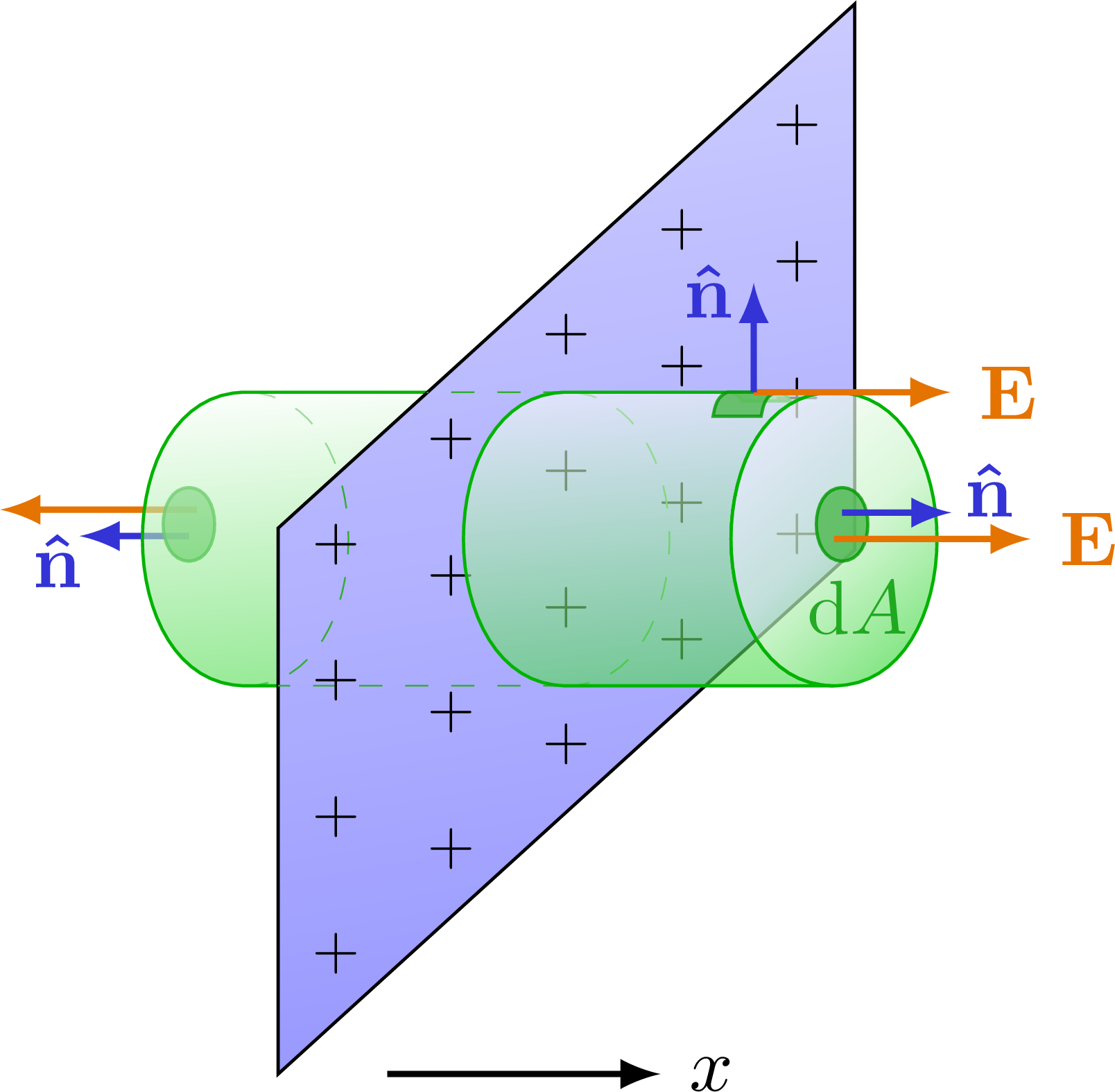 electric-field-of-a-plane-tikz