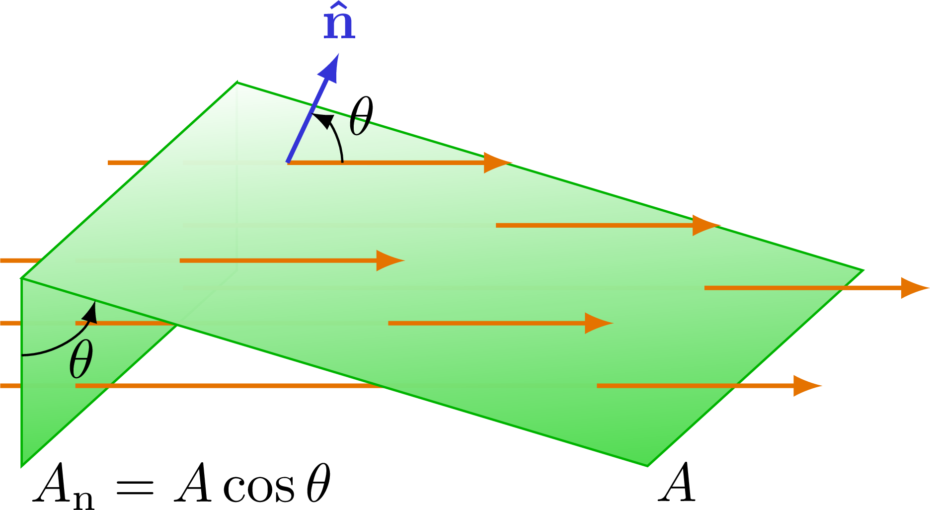 Electric field of a plane – TikZ.net