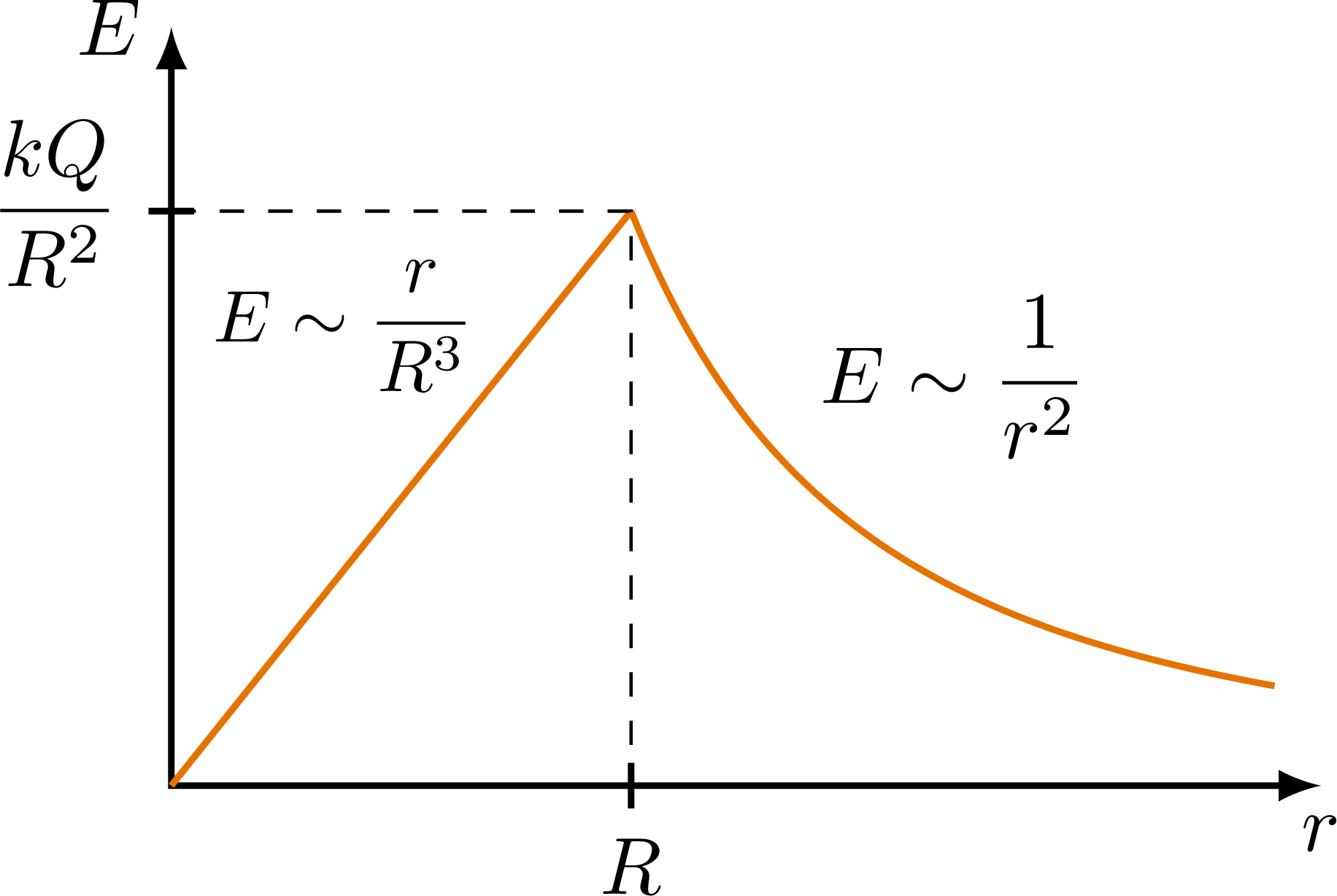 Electric field plots – TikZ.net