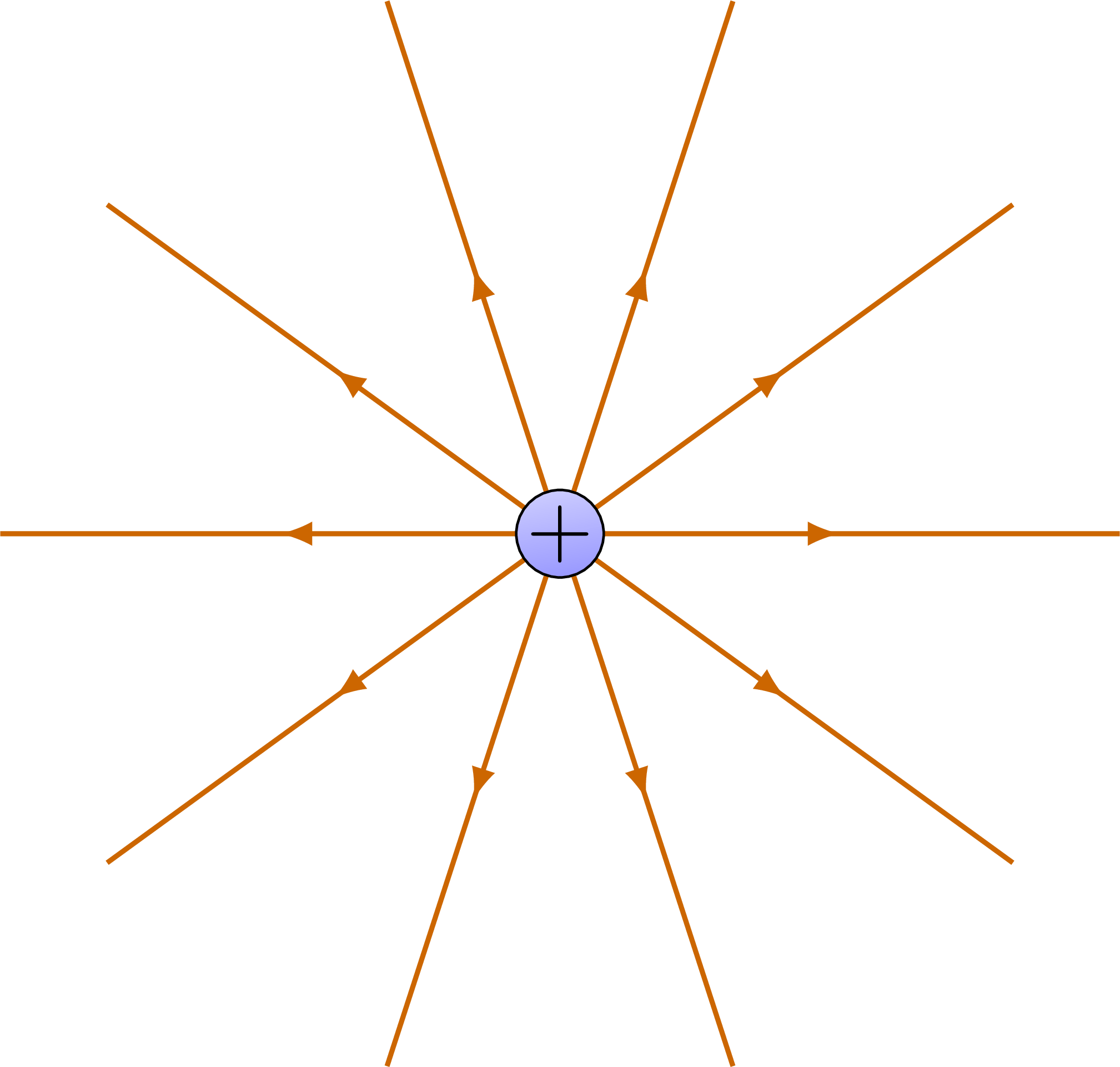 electric-field-of-a-rod-tikz