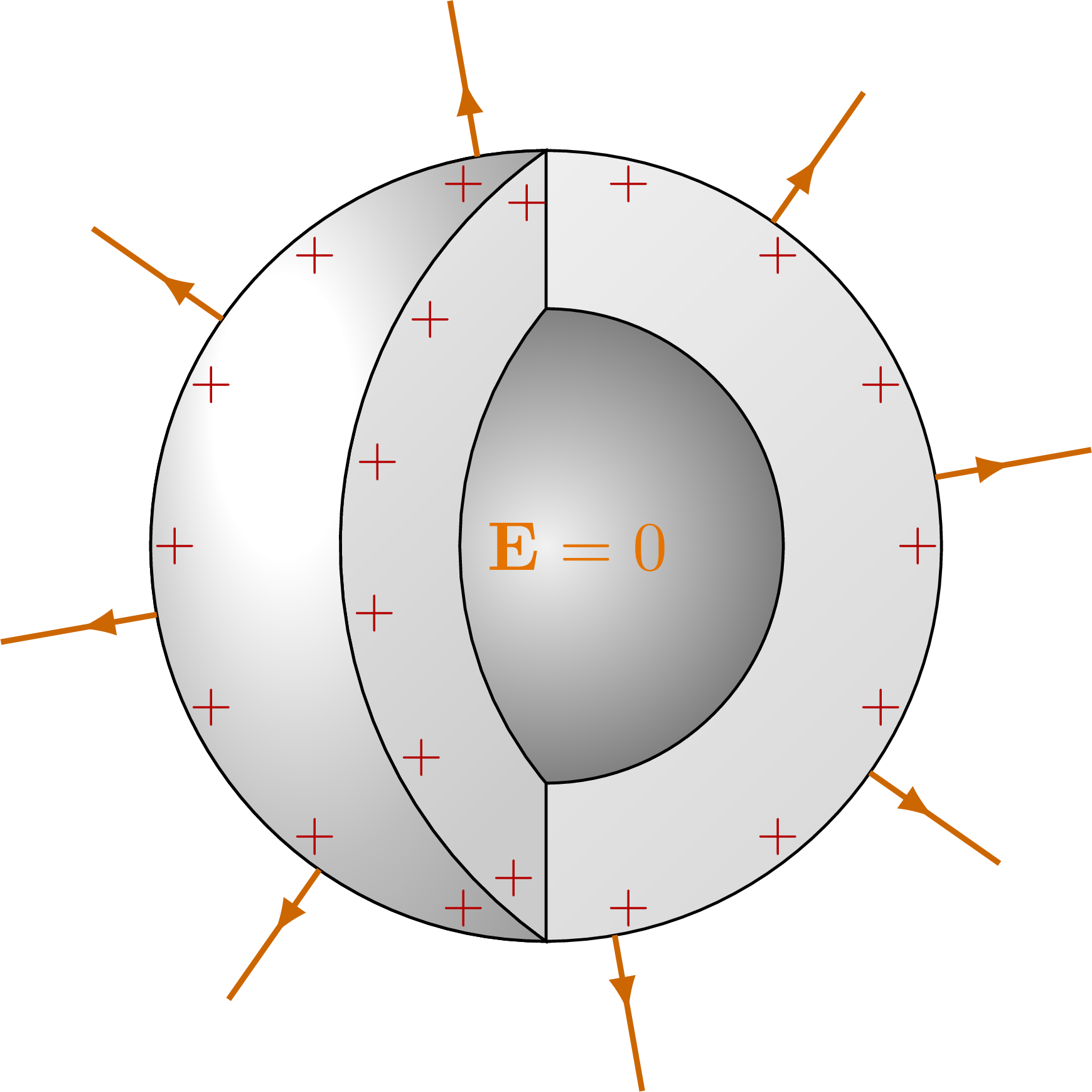 Electric field of a sphere & Gauss’s law