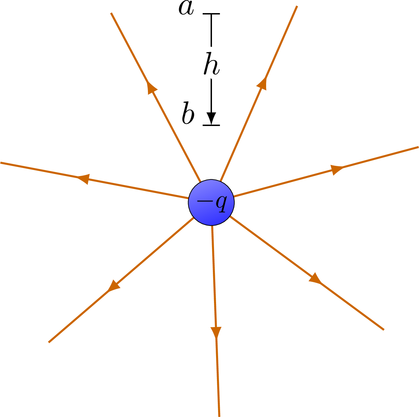Electric field lines of a point charge