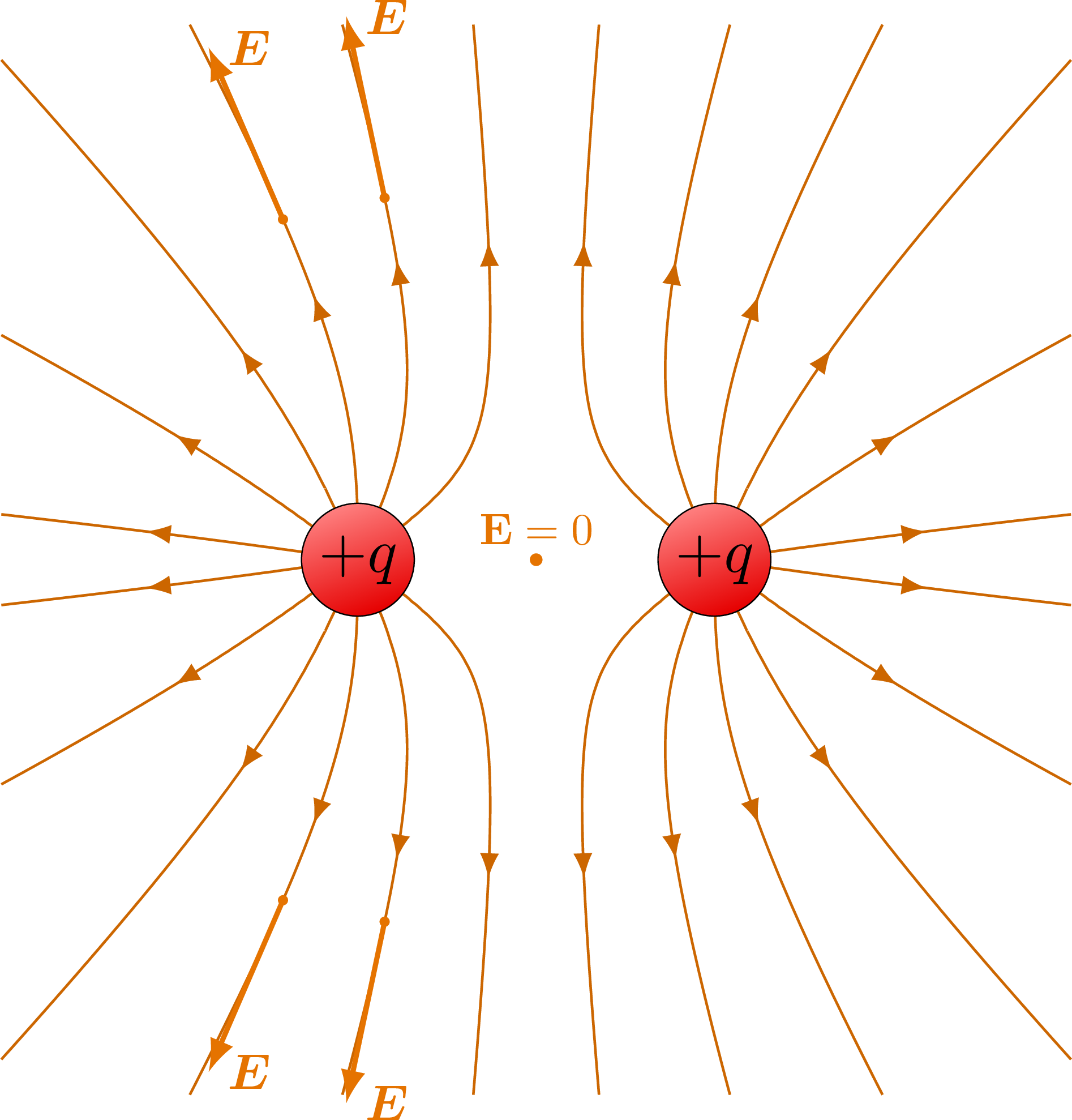 electric-field-lines-of-two-charges-tikz