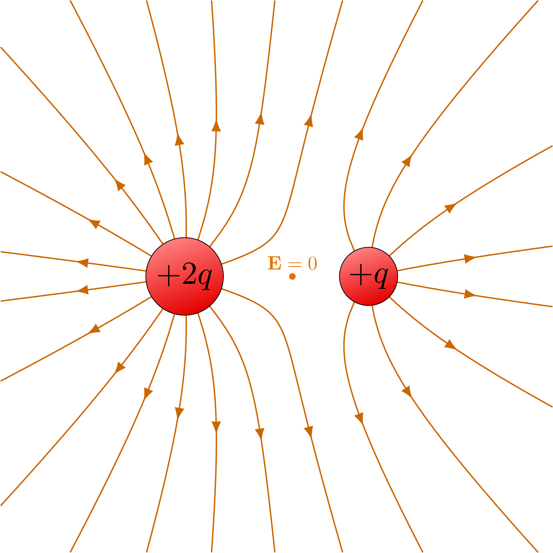 Electric field lines of two charges