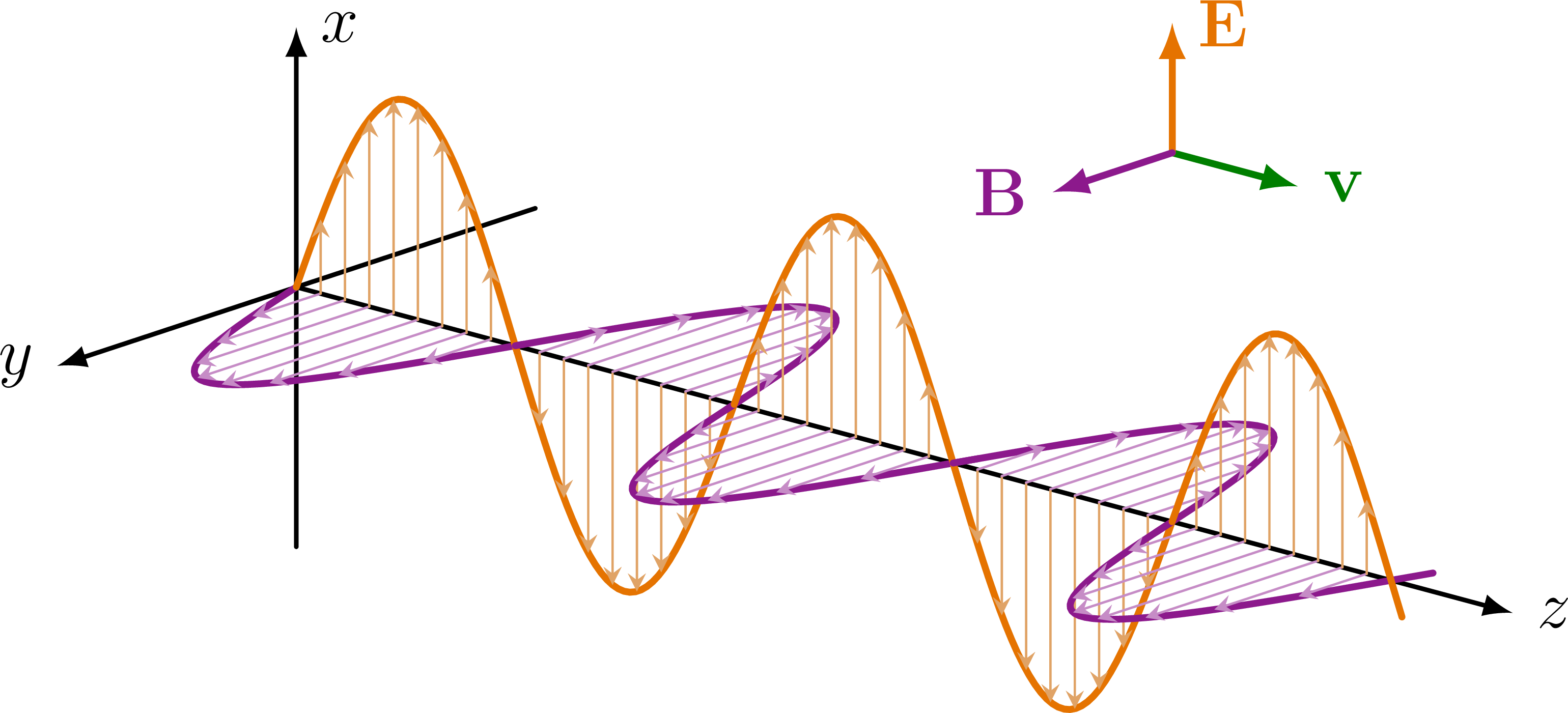 electromagnetic-wave-tikz