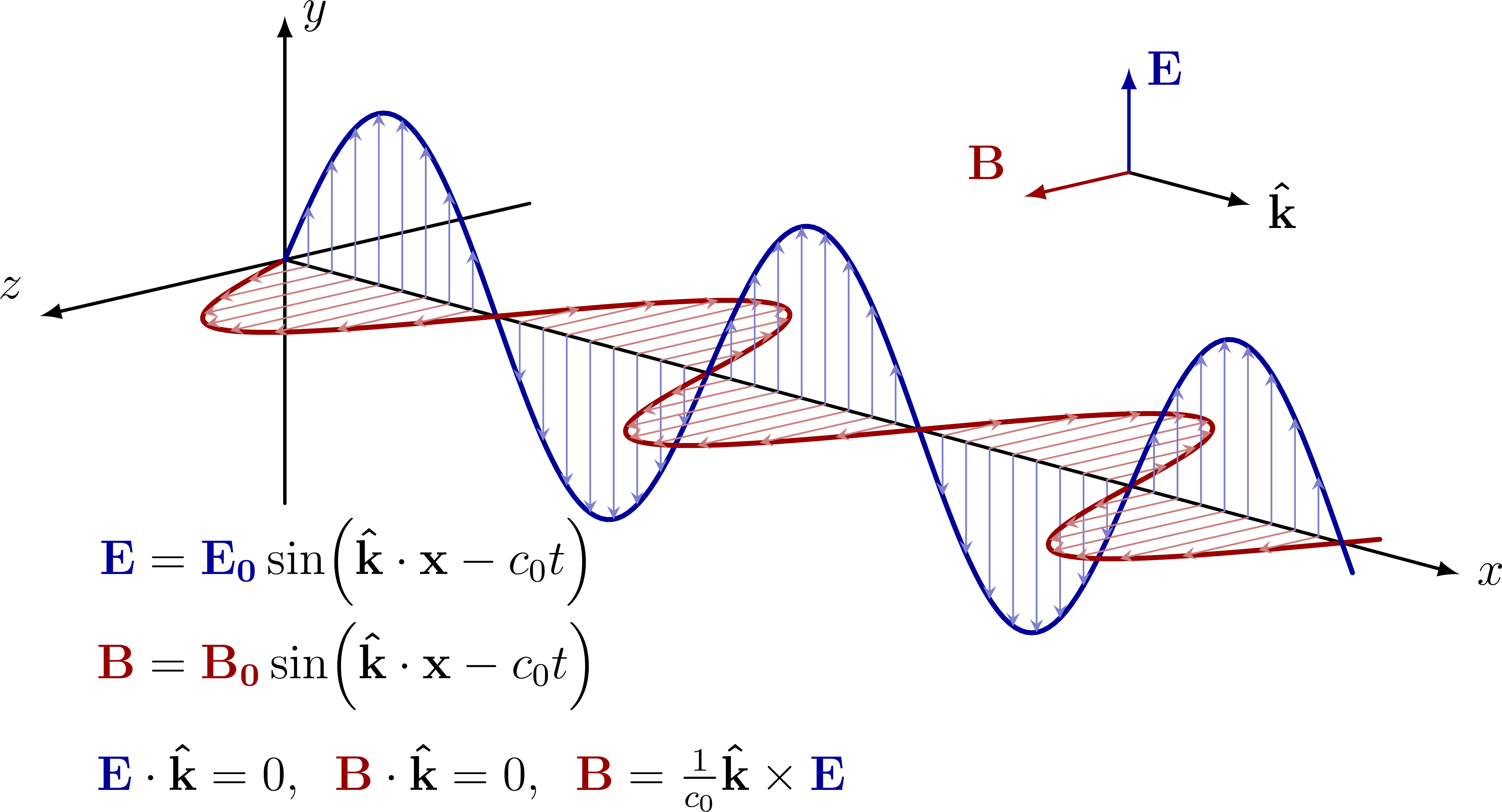 electromagnetic-wave-tikz