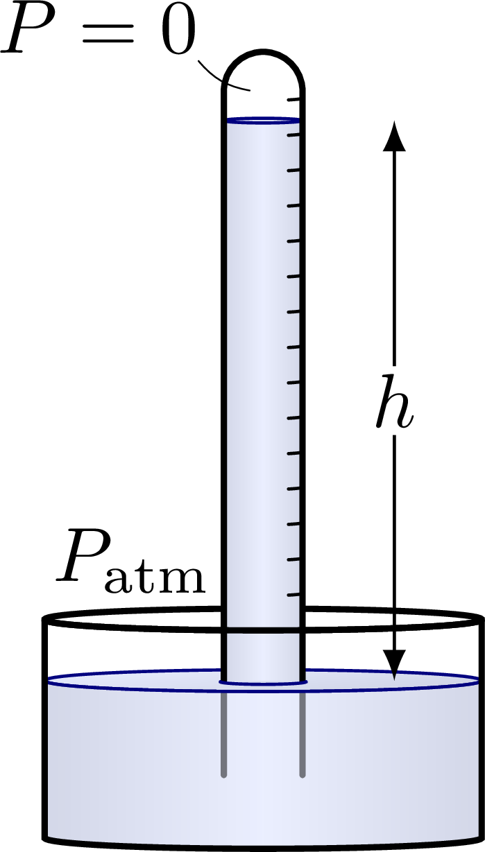 Torricelli’s experiment & barometers