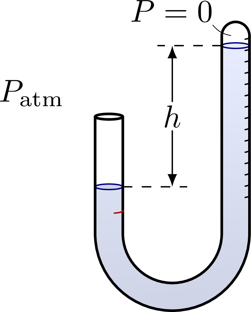 Torricelli’s experiment & barometers
