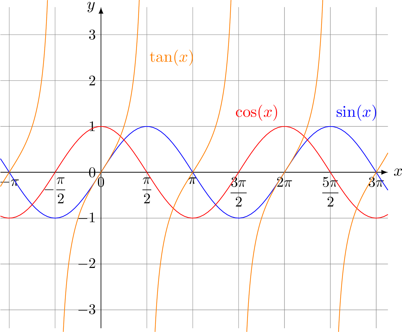 tangens-hyperbolicus-tikz