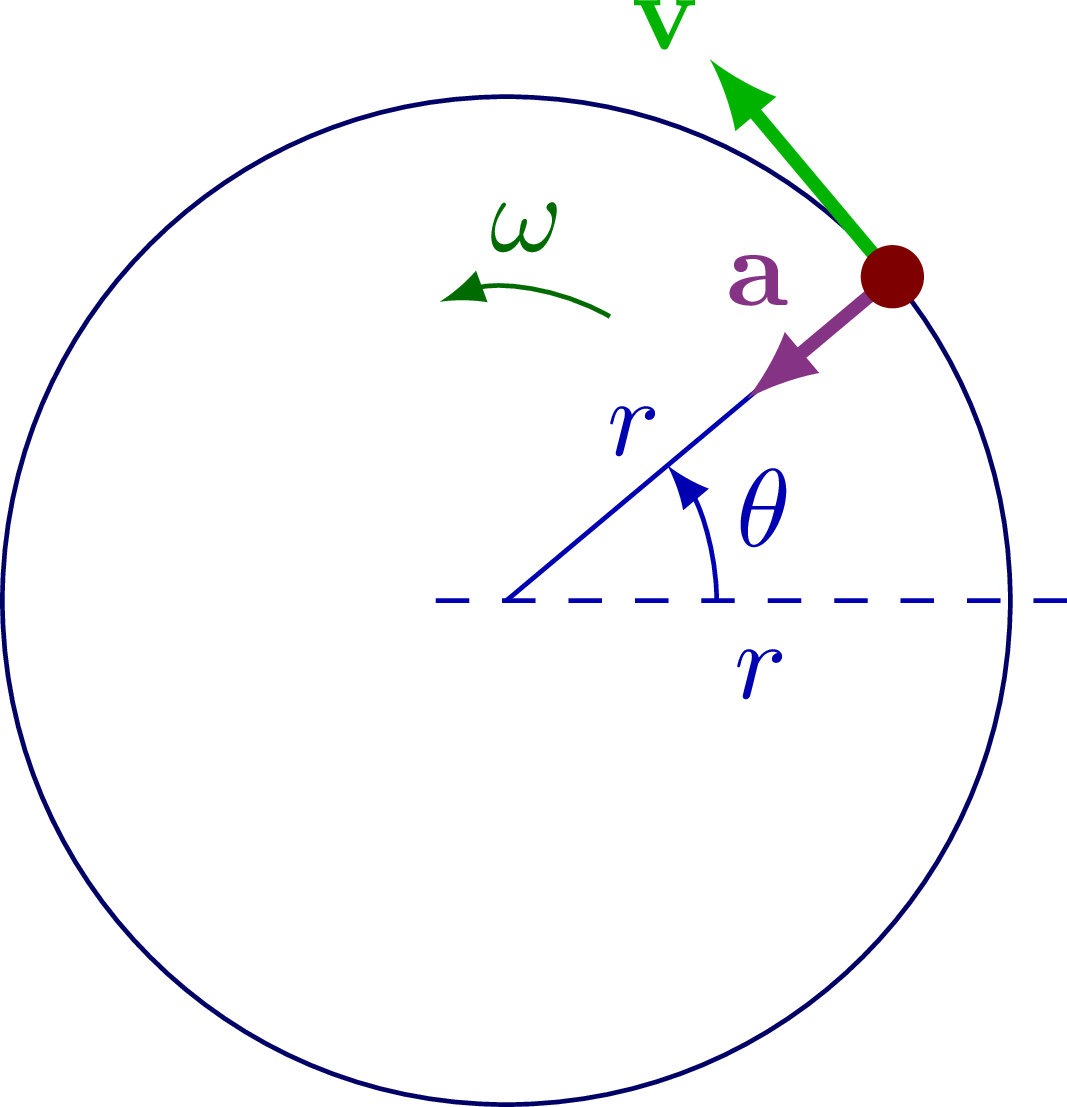 Uniform Circular Motion 4030