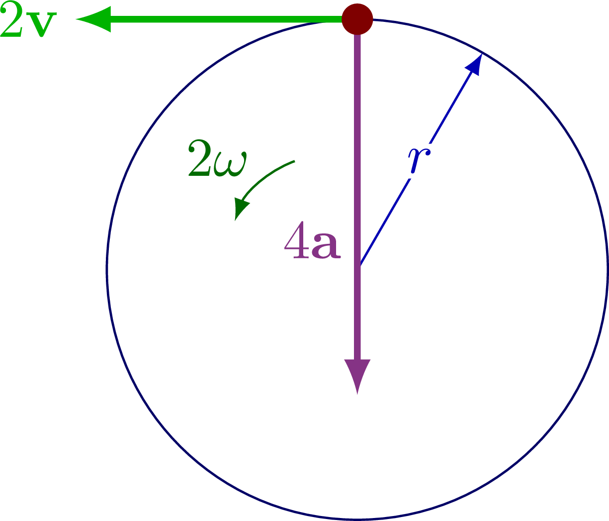 kinematics_circular-002.png