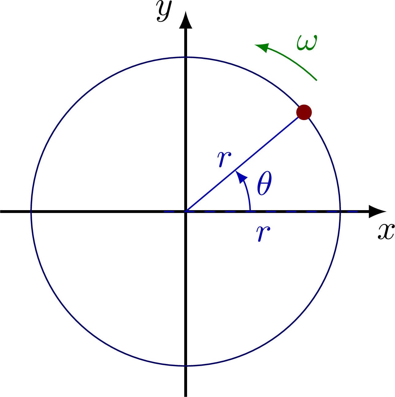 kinematics_circular-006.png
