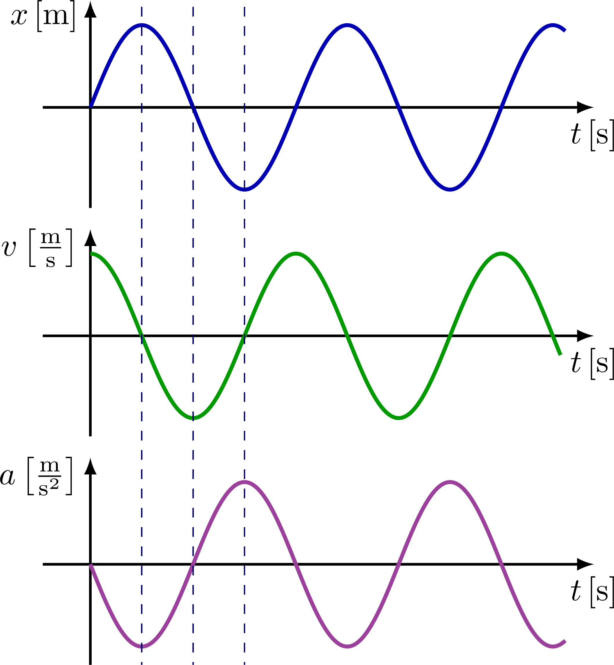 kinematics_curves_xva-006.png