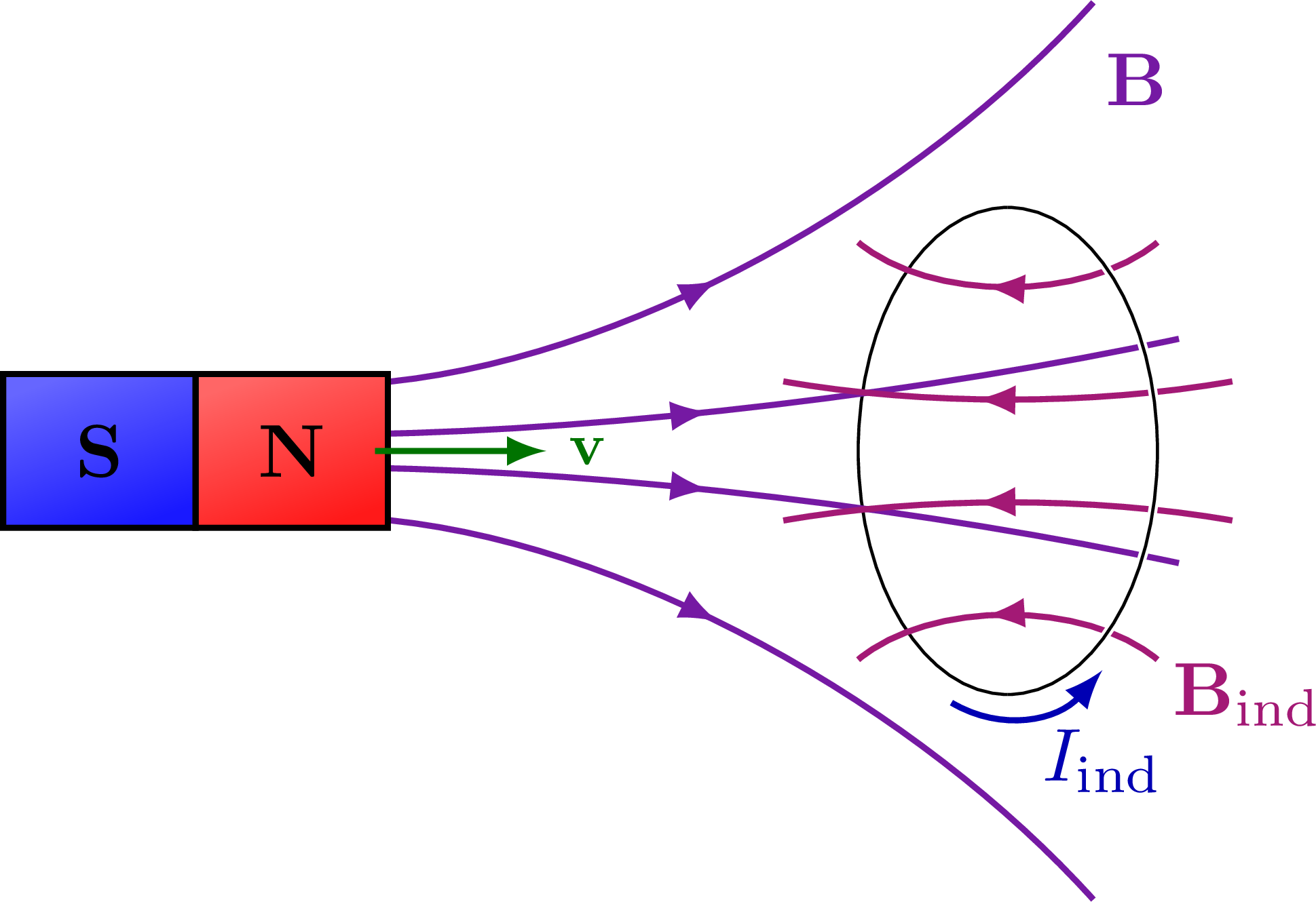 Lenz’s law