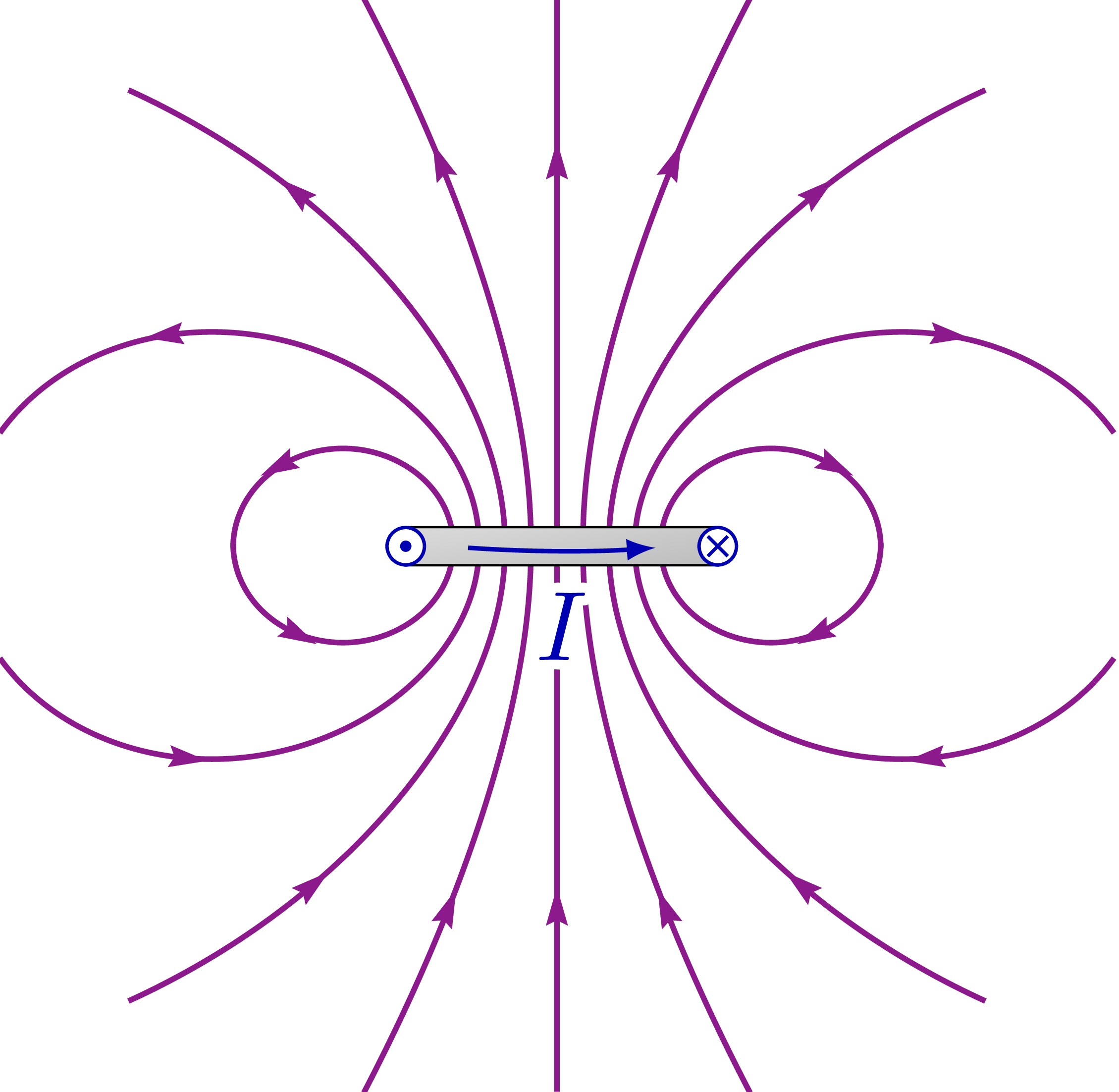 Magnetic field of a current loop – TikZ.net