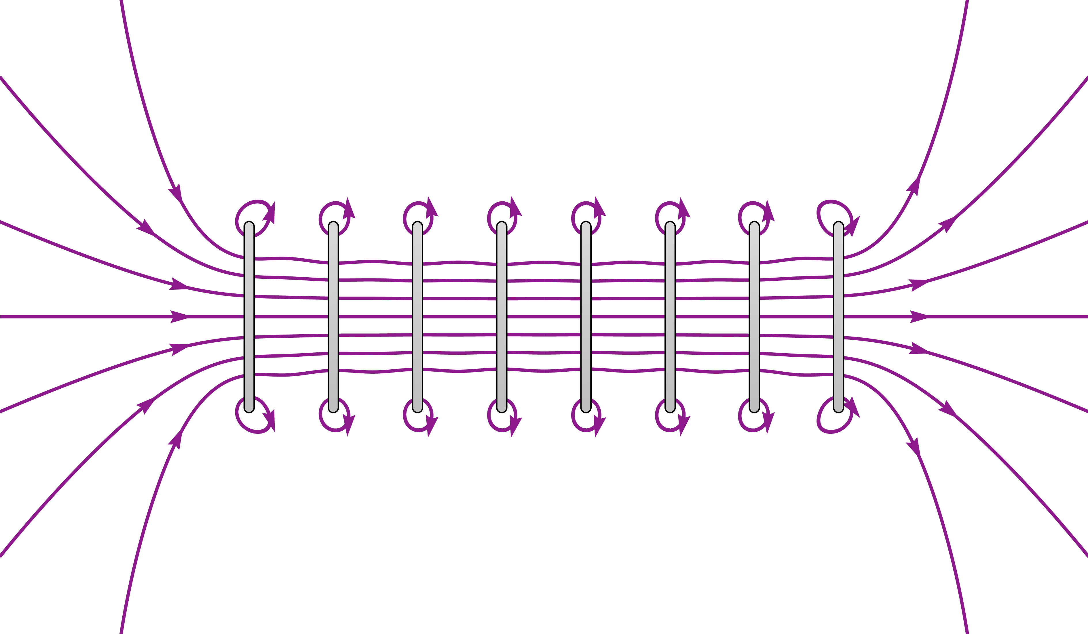 Magnetic Field Of A Solenoid TikZ