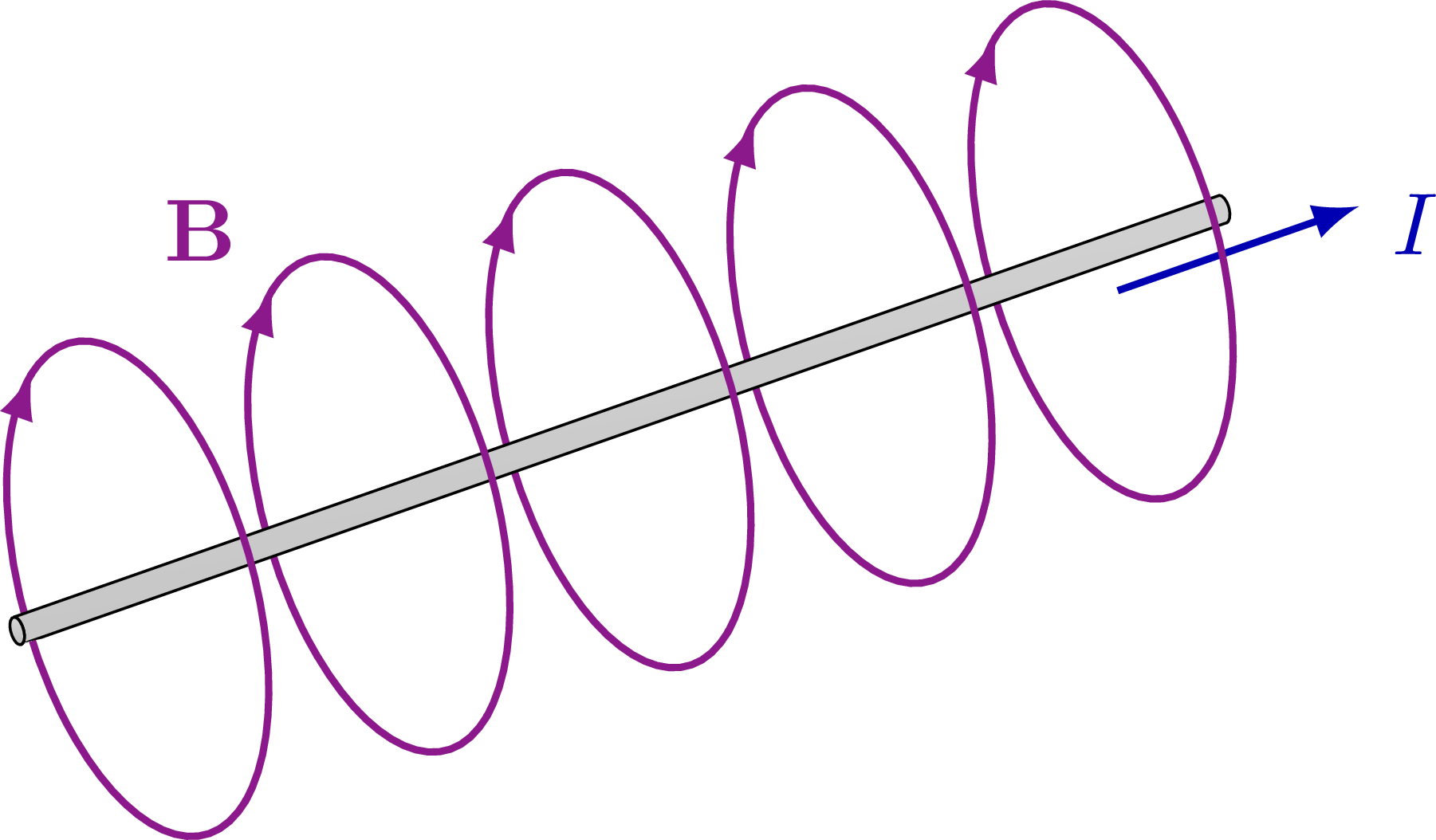 magnetic_field_wire-003.png