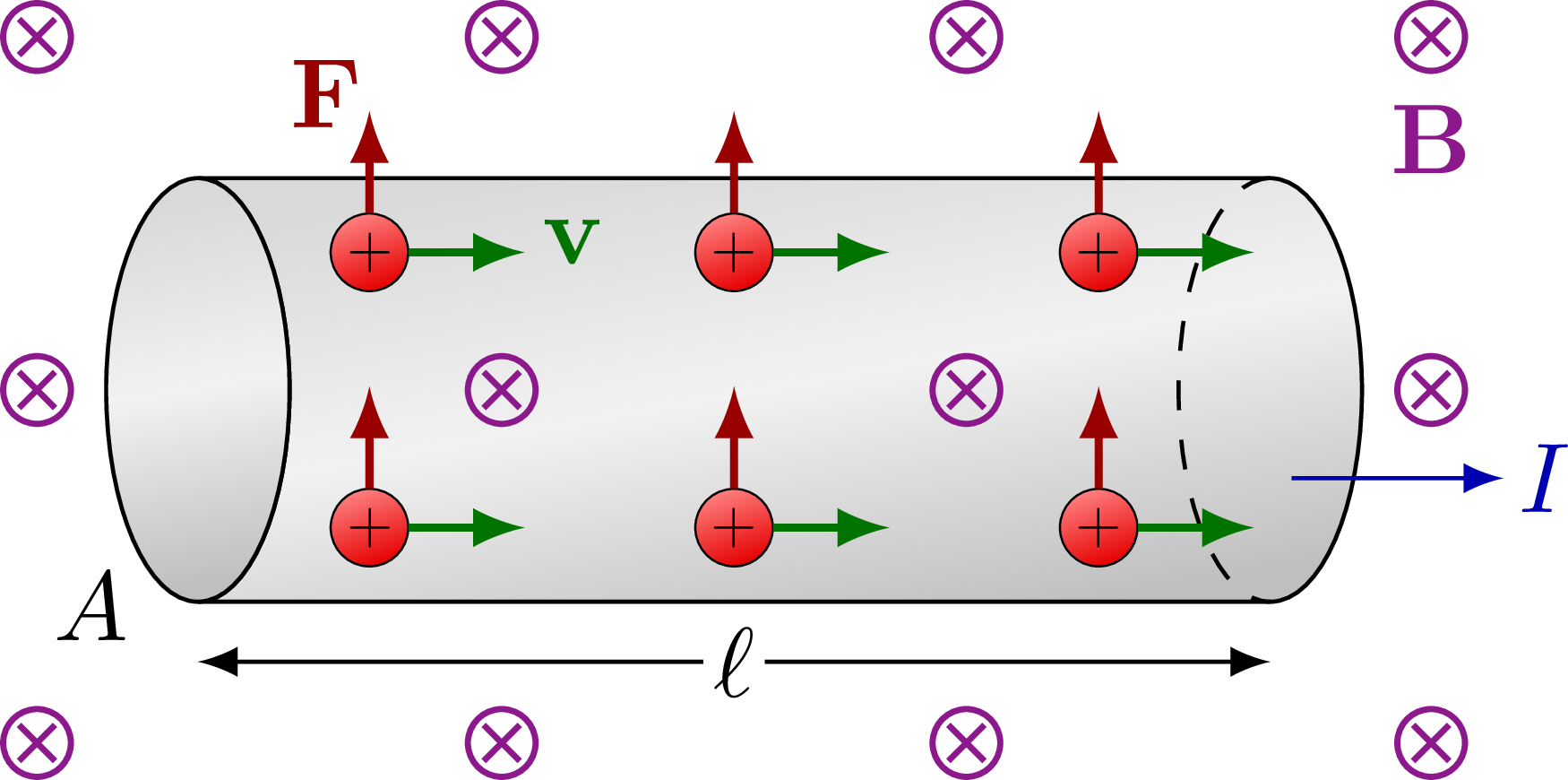 magnetic-force-on-currents-tikz