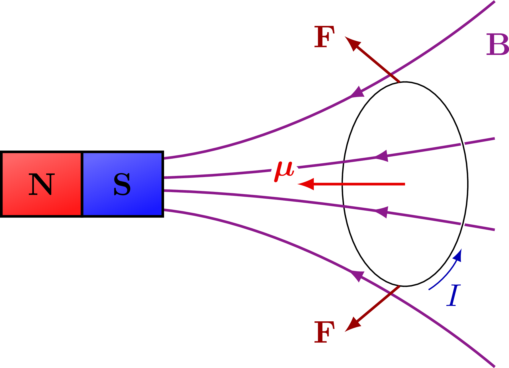 Magnetic Moment TikZ