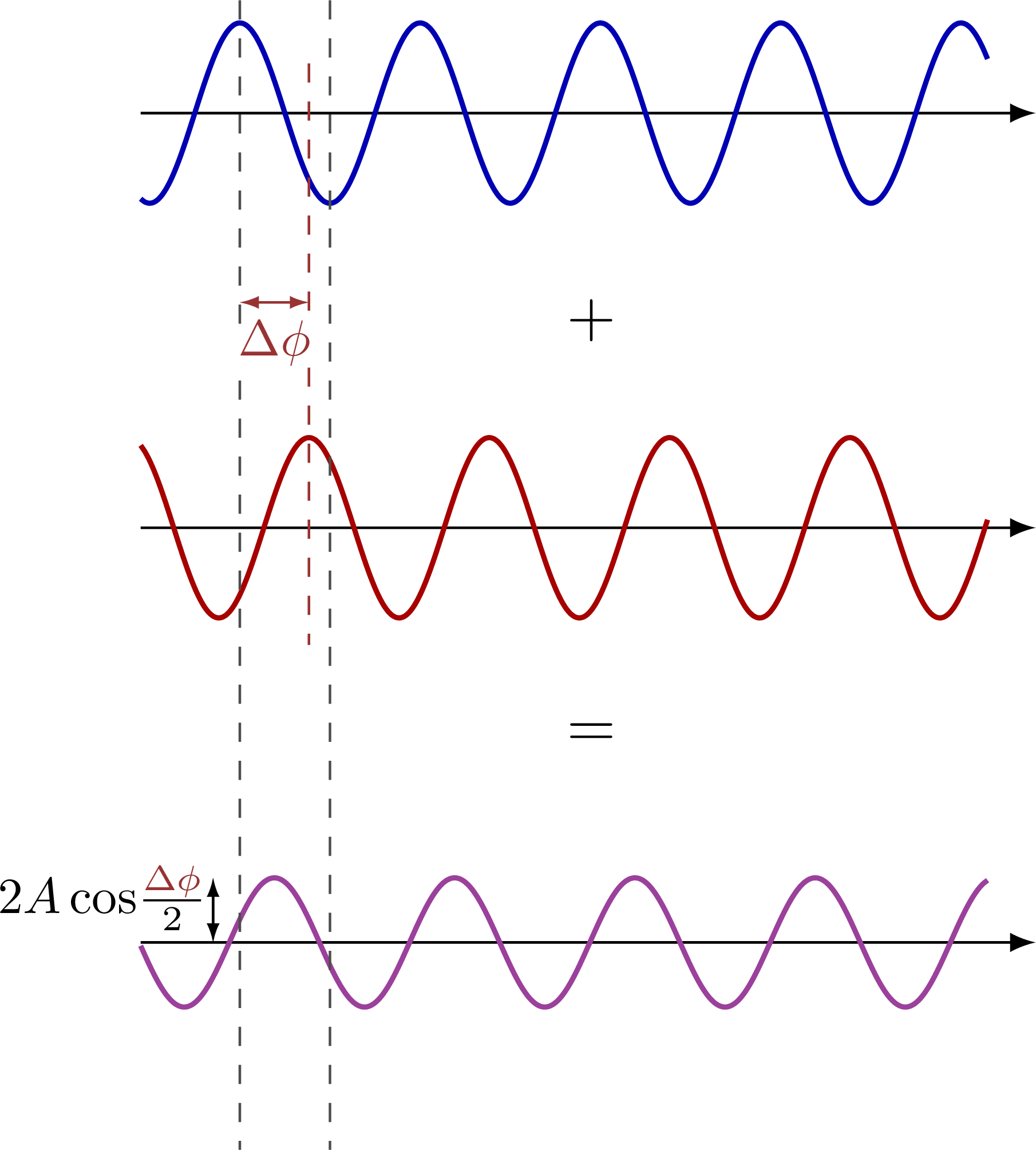 Wave interference – TikZ.net